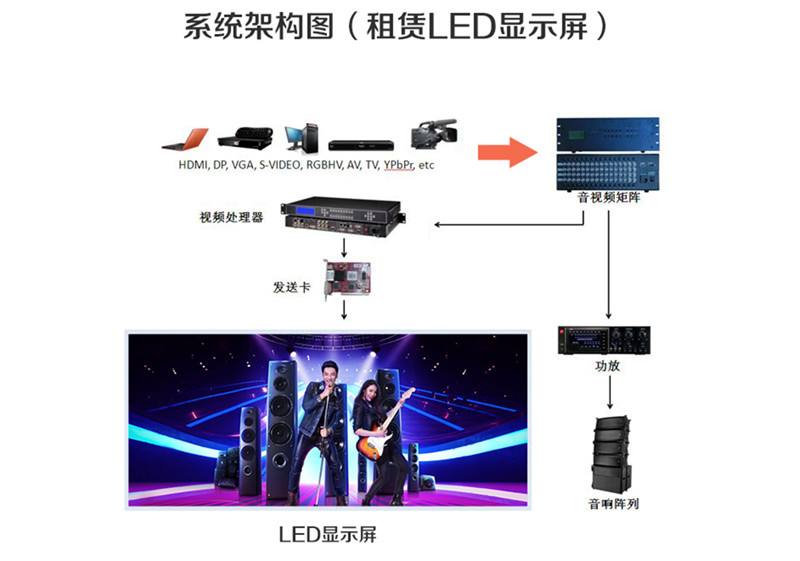 led显示屏怎么设置长和宽(led电子屏宽度高度怎么设置)