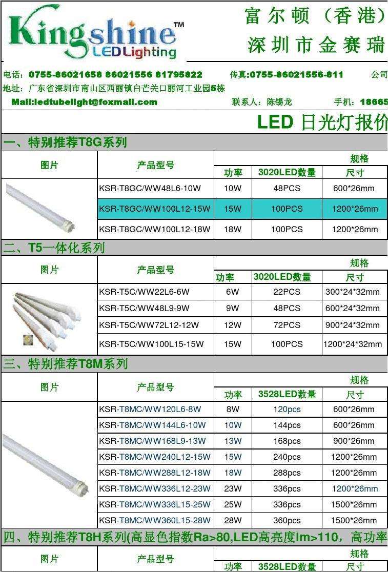led灯管规格mt8w94(led灯管规格尺寸在哪里标着呢)