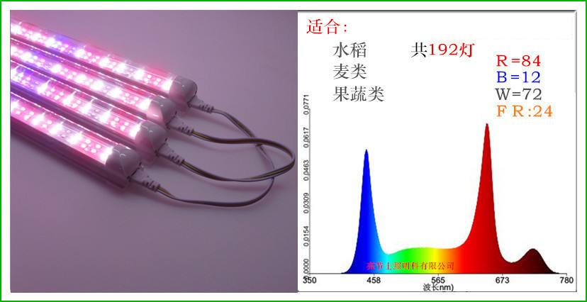 led植物灯光谱(led全光谱植物生长灯)
