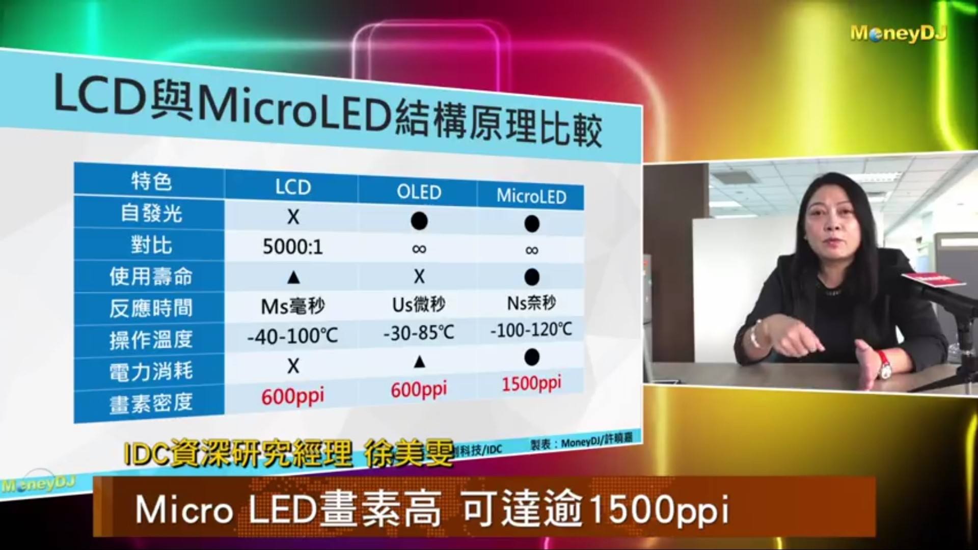 lcd和led屏幕的区别(lcd和led屏幕的区别哪个对眼睛好)