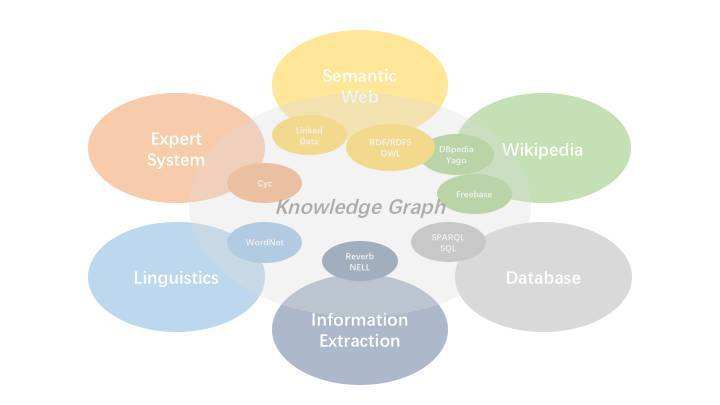 knowledgegraph(KnowledgeGraphData)