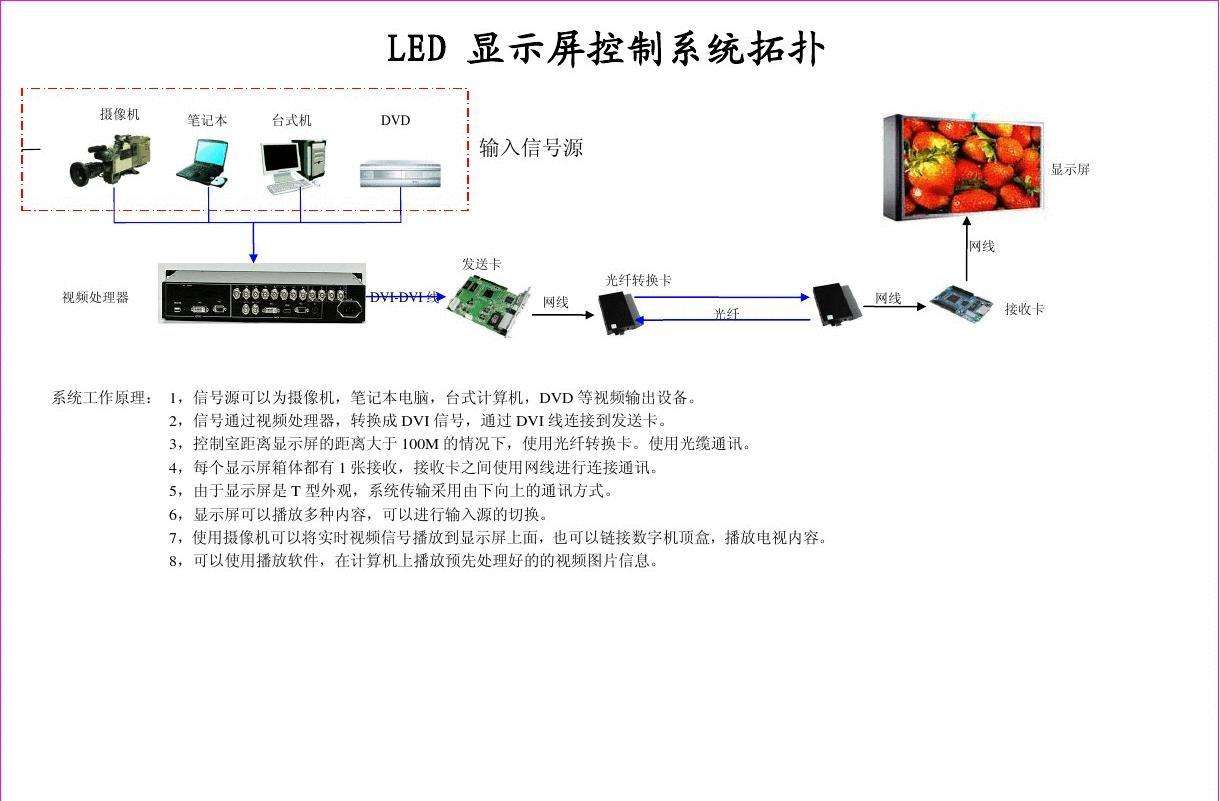 led显示屏控制软件怎么设置文字方向(led显示屏怎么设置字体)