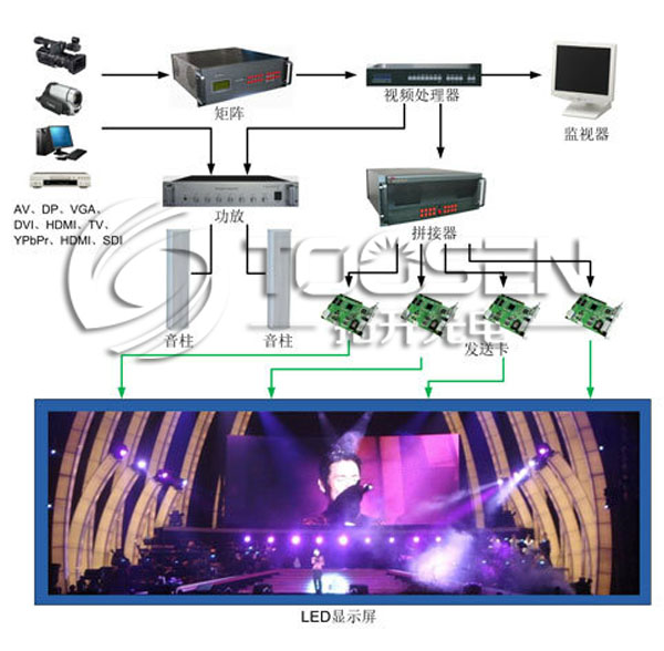 led显示屏系统(led显示屏系统图)