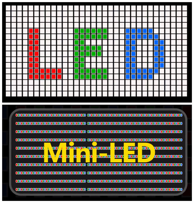 关于led跟lcd有什么区别的信息