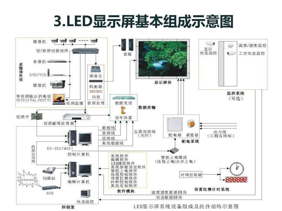 led显示屏控制软件6(LED显示屏控制软件怎么用)