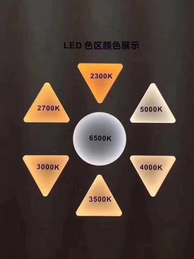 led色温(led色温国家标准对照表)